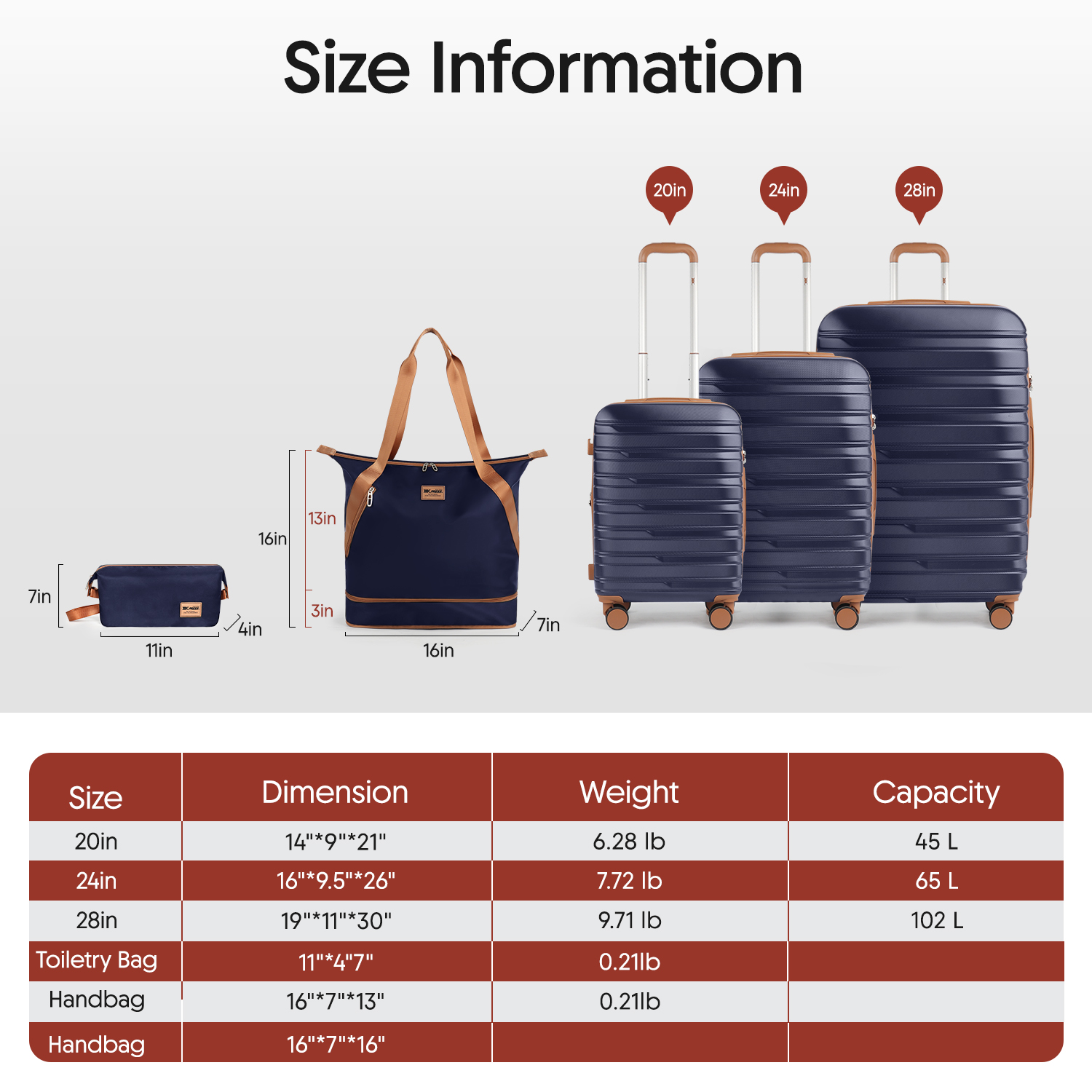 Set di valigie rigide da 5 pez - Toiletry Bag Tsa recensione e prezzo